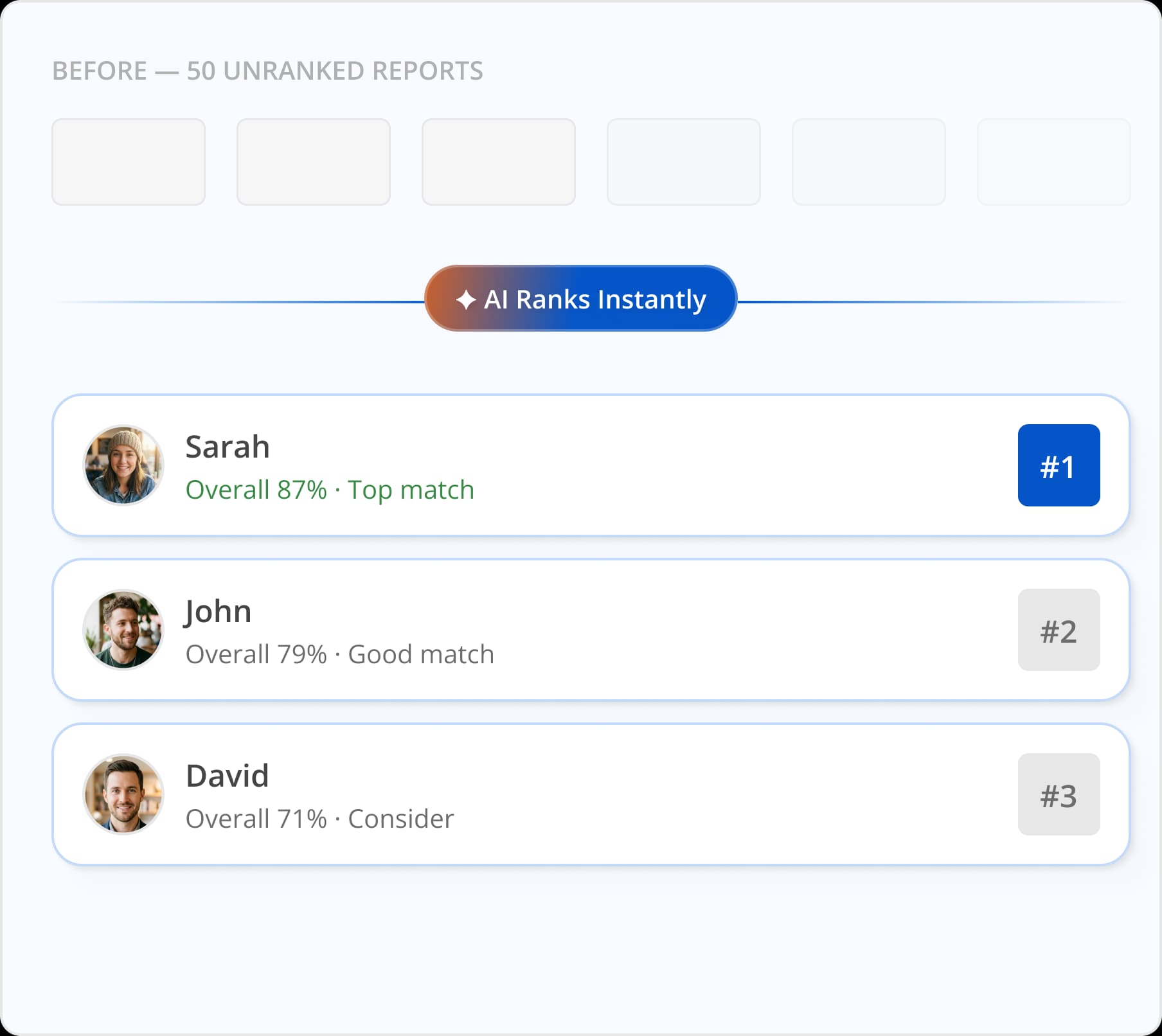 Before fifty unranked reports versus AI-ranked candidates illustration placeholder