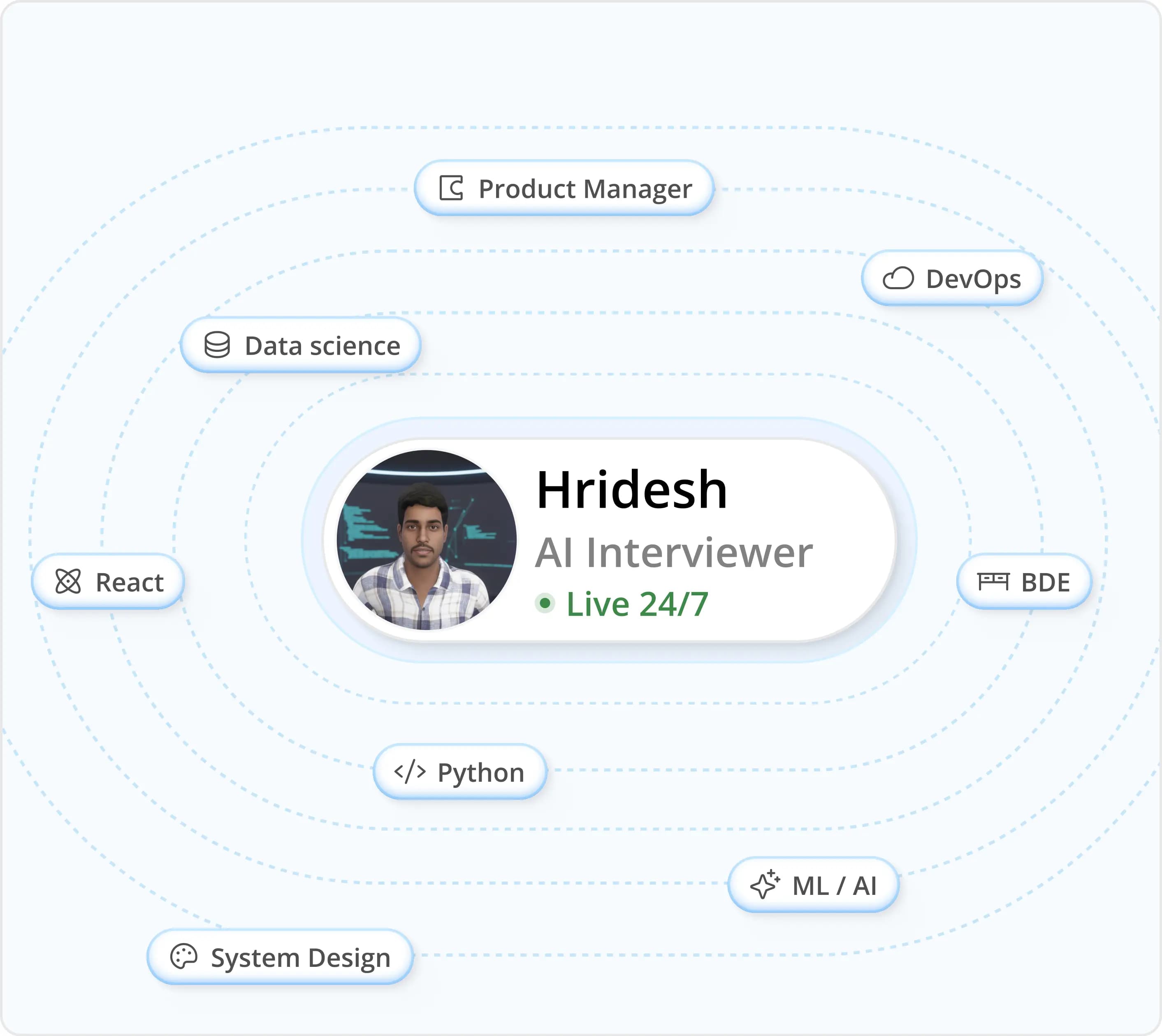 AI interviewer and multi-role skill orbit illustration placeholder