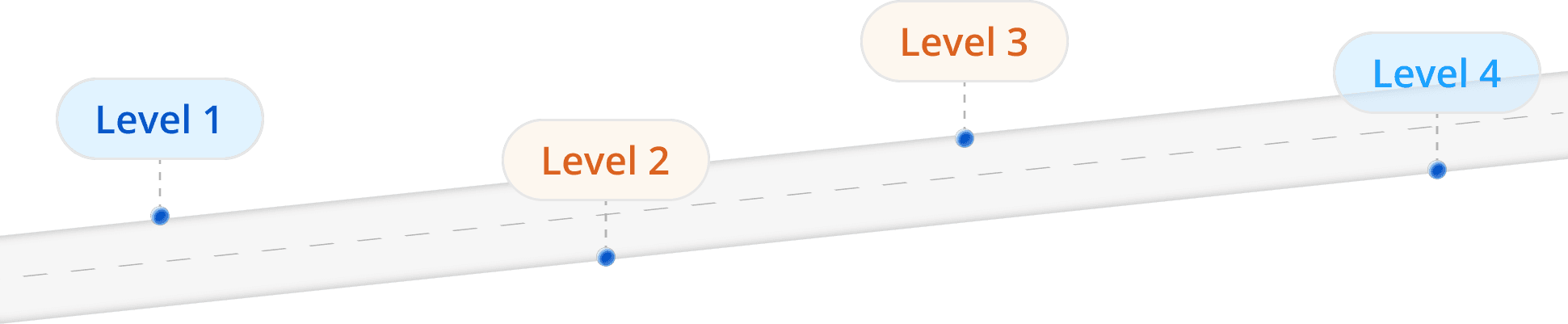 Learning roadmaps for your preparation on Skillbrew.AI
