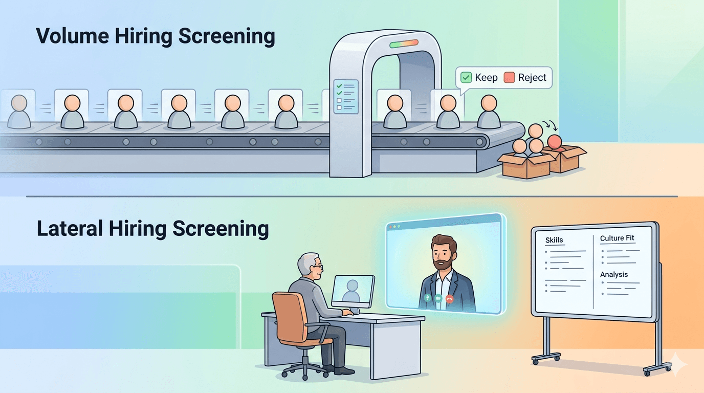 Volume Hiring vs Lateral Hiring: How Your Screening Process Must Change