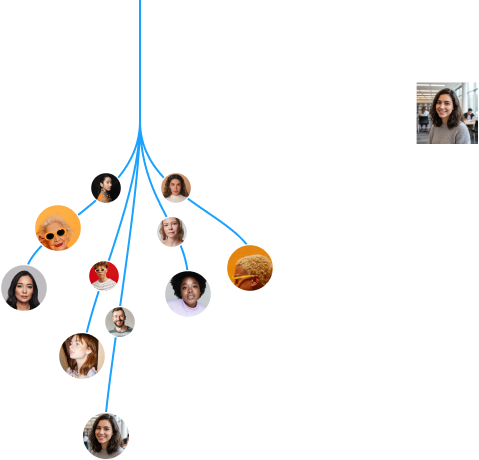 Group