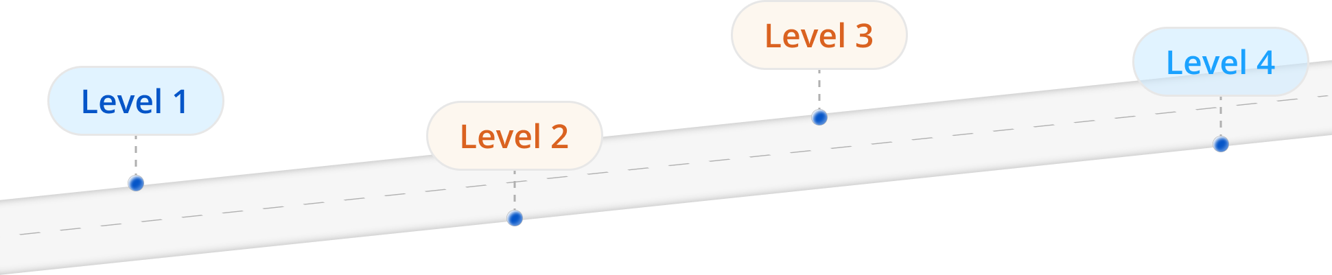 Learning roadmaps for your preparation on Skillbrew.AI